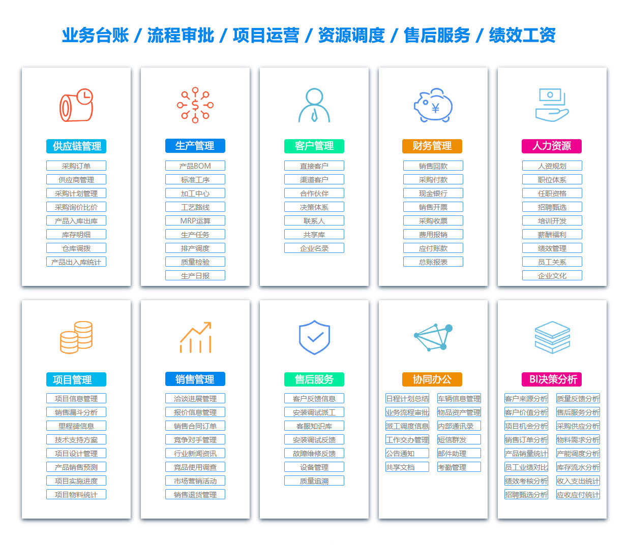 大庆SCM:供应链管理系统